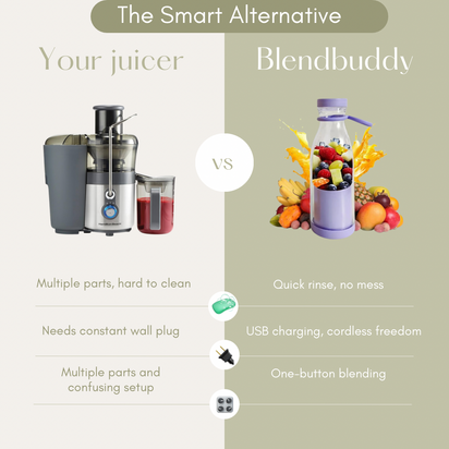 BlendBuddy-Your Pocket-Sized Power Blender.